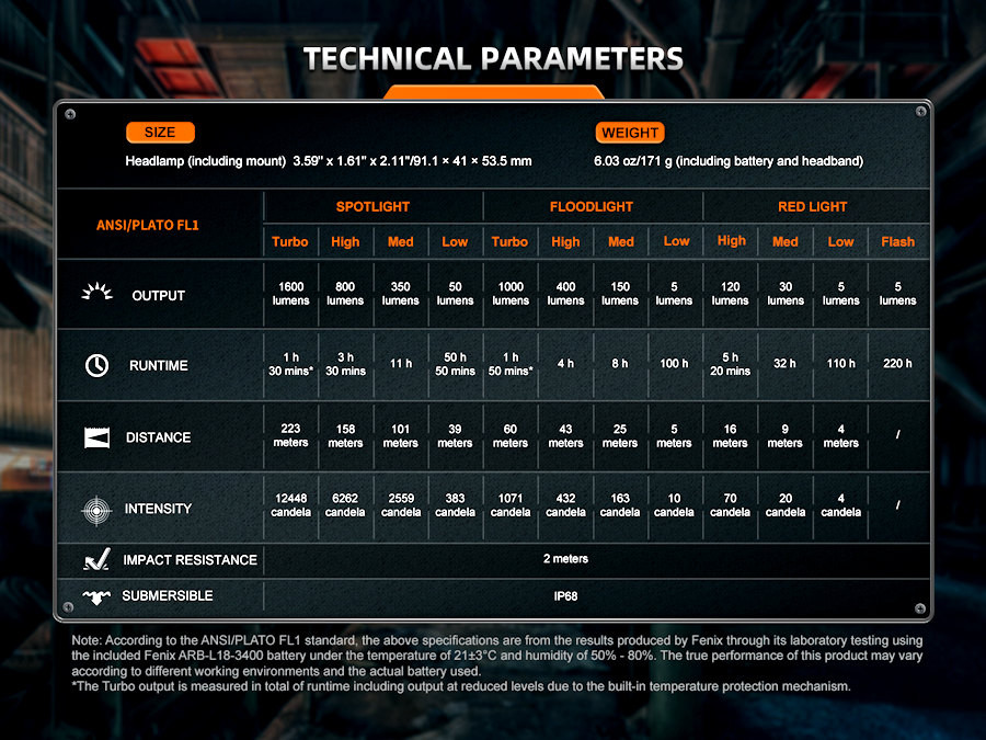 Lampe frontale Fenix HM75R SE - 1600 lumens, 223m portée